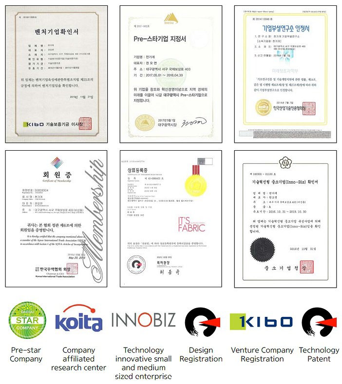 CHUNGAGE Certificate & License